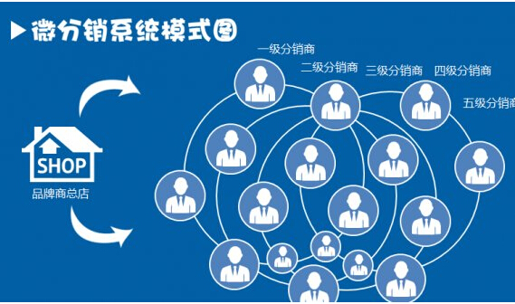 <a href='/' target='_blank'><u><a href='/' target='_blank'><u>微信分銷</u></a>系統(tǒng)</u></a>