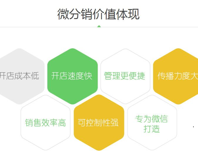 <a href='/fenxiao/' target='_blank'><u>微信<a href='/fenxiao/' target='_blank'><u>三級(jí)分銷</u></a>系統(tǒng)</u></a>