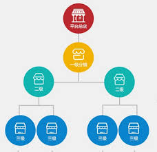 <a href='/fenxiao/' target='_blank'><u>微信<a href='/fenxiao/' target='_blank'><u>三級(jí)分銷(xiāo)</u></a>系統(tǒng)</u></a>