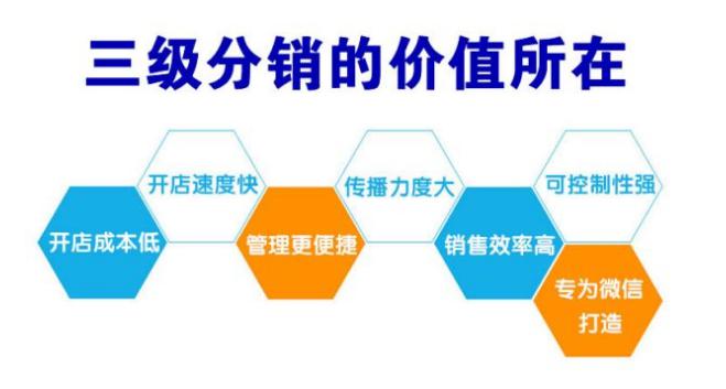微信商城三級(jí)分銷如何實(shí)現(xiàn)突破
