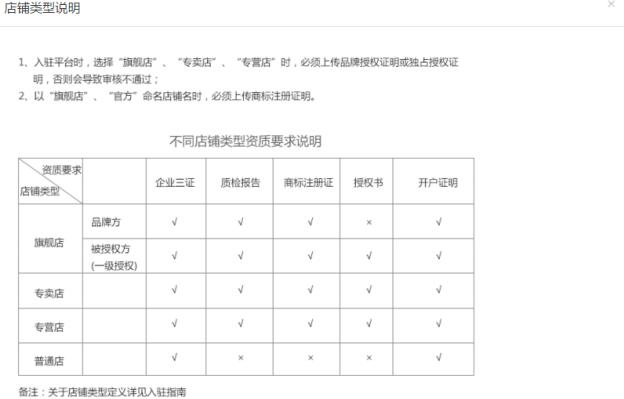 拼多多怎么開店？拼多多入駐流程