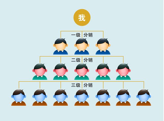 做<a href='/fenxiao/' target='_blank'><u>三級分銷</u></a>的風(fēng)險有哪些？