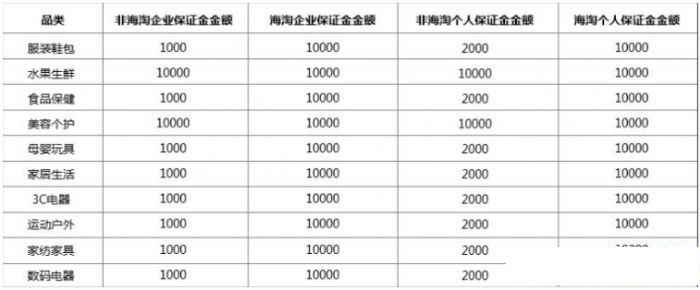 拼多多開店需要多少錢？2018拼多多怎么開店？