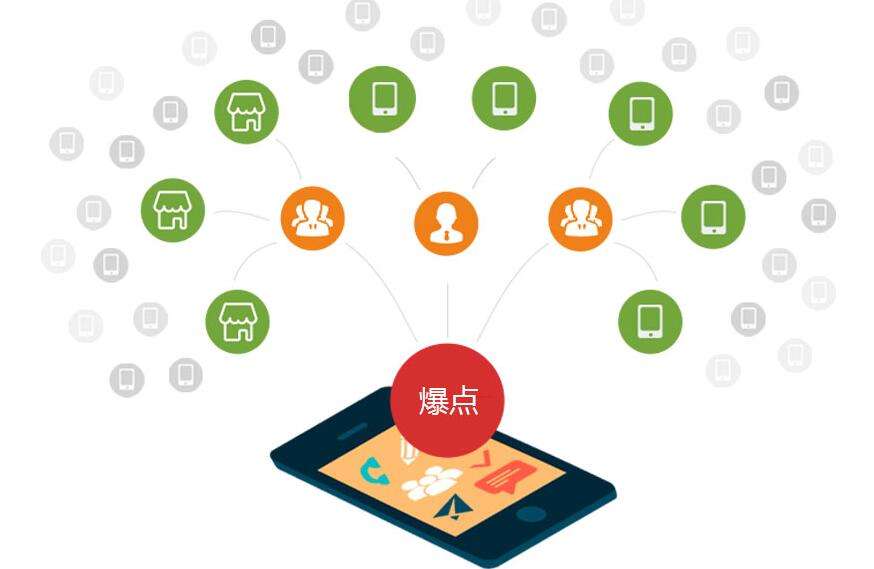 商家如何利用<a href='/fenxiao/' target='_blank'><u>三級分銷</u></a>系統(tǒng)提升營銷渠道？