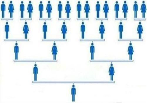 微信商城如何實(shí)現(xiàn)裂變式營(yíng)銷？