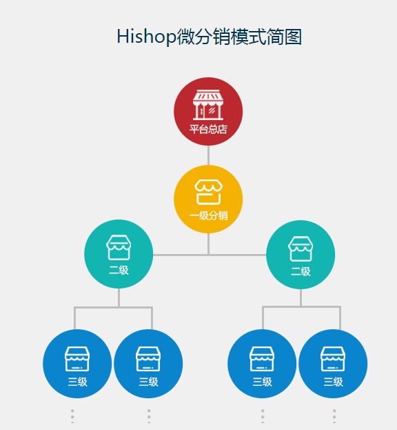 微信<a href='/fenxiao/' target='_blank'><u>三級分銷</u></a>合法嗎?