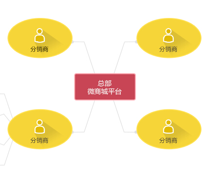 <a href='/fenxiao/' target='_blank'><u>微信<a href='/fenxiao/' target='_blank'><u>三級分銷</u></a>系統(tǒng)</u></a>